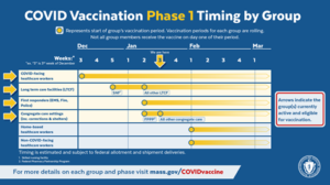 Covid Vaccine Phase 1 timing for vaccination eligibility